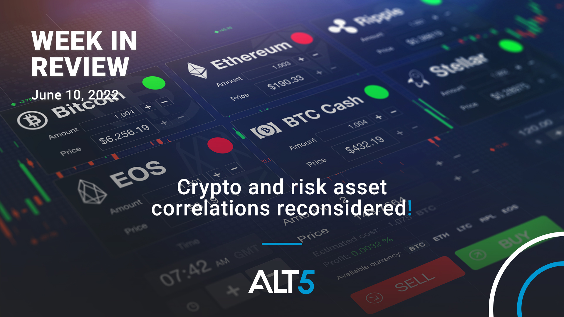 Week in review: June 10 2022 - Crypto and Risk Asset Correlations Reconsidered